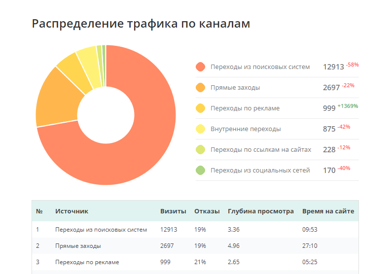 Скриншот (снимок экрана) SEO-reports
