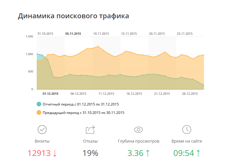 Скриншот (снимок экрана) SEO-reports