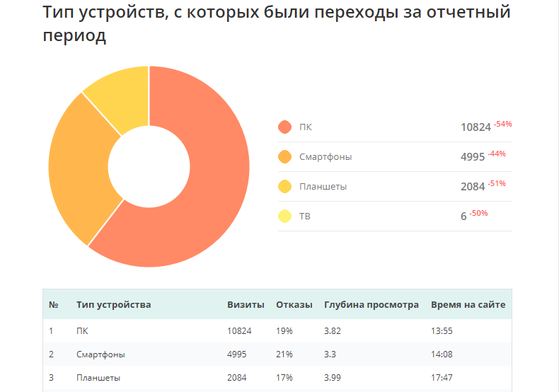Скриншот (снимок экрана) SEO-reports