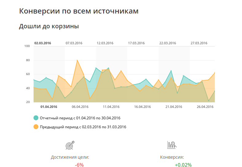 Скриншот (снимок экрана) SEO-reports