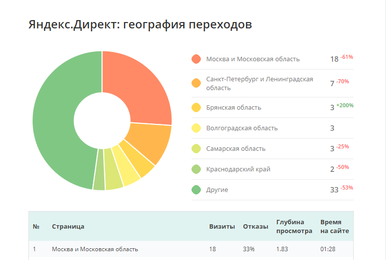 Скриншот (снимок экрана) SEO-reports