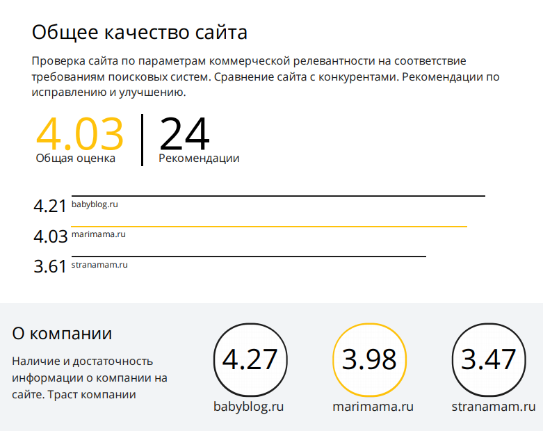 Скриншот (снимок экрана) GetGoodRank