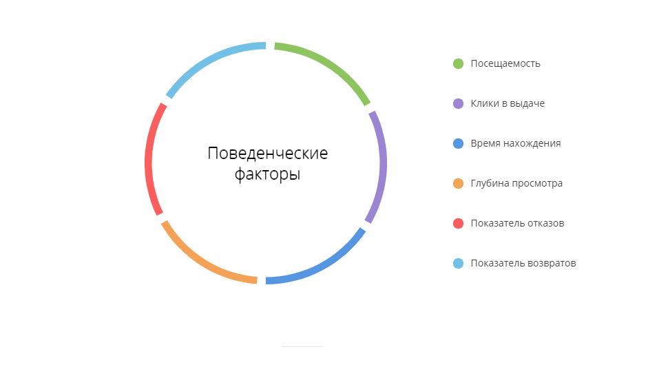 Скриншот (снимок экрана) GetGoodRank