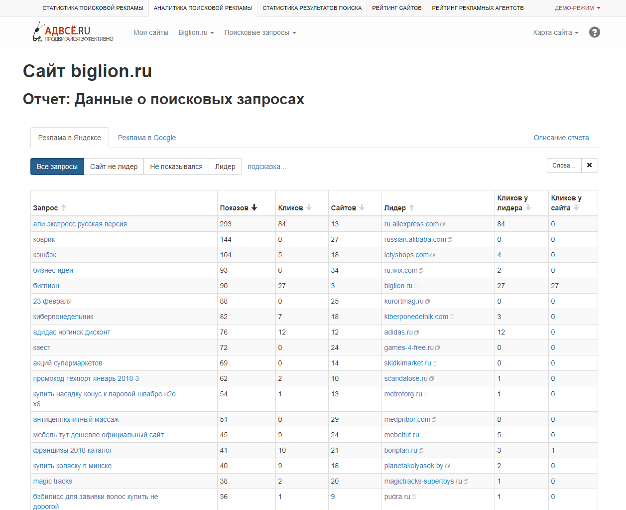 Скриншот (снимок экрана) Advse