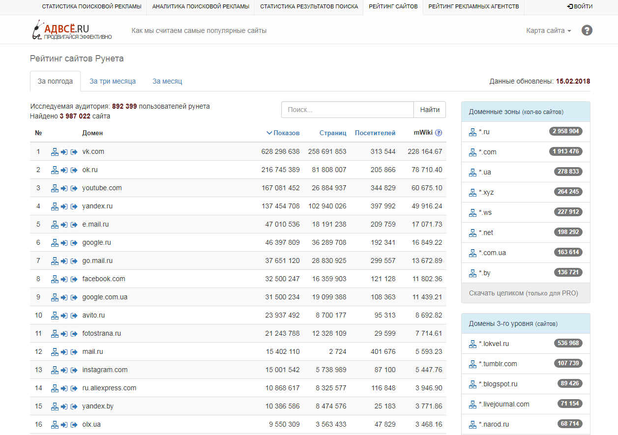 Скриншот (снимок экрана) Advse