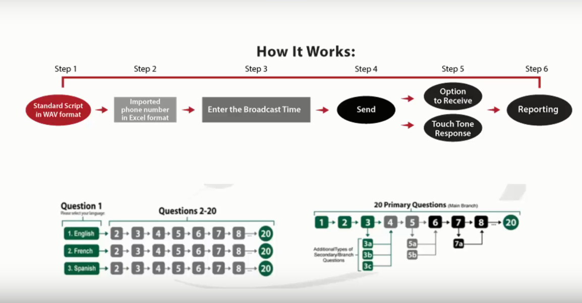 Скриншот (снимок экрана) SolusOne