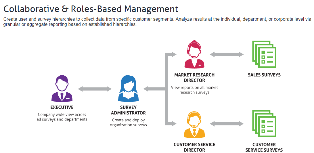 Скриншот (снимок экрана) Plum Voice