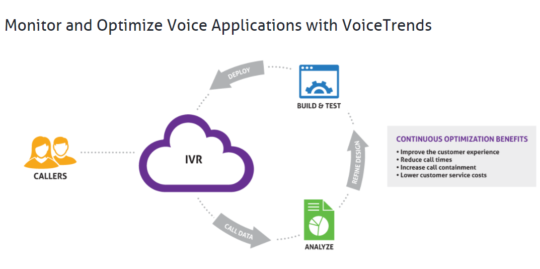 Скриншот (снимок экрана) Plum Voice