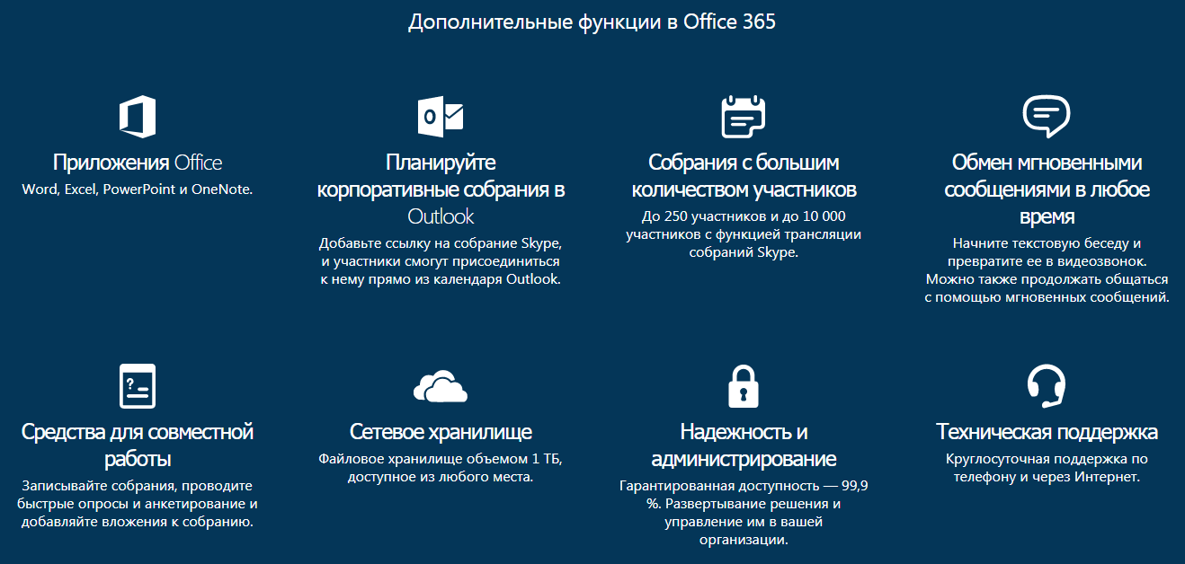 Скриншот (снимок экрана) Skype для бизнеса