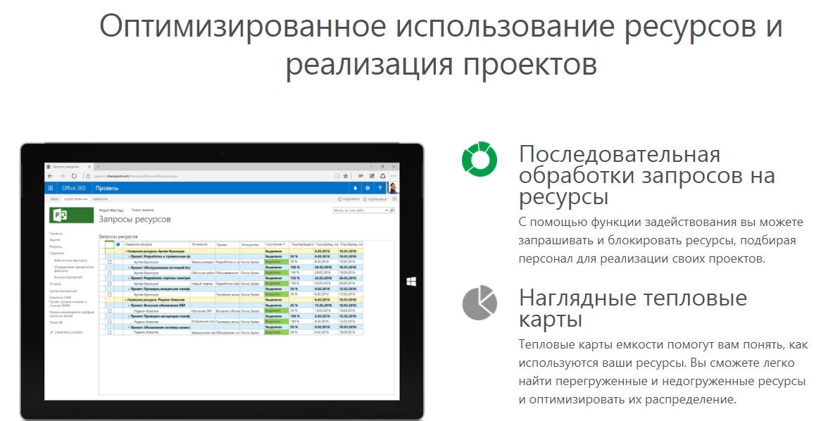Скриншот (снимок экрана) Microsoft Project