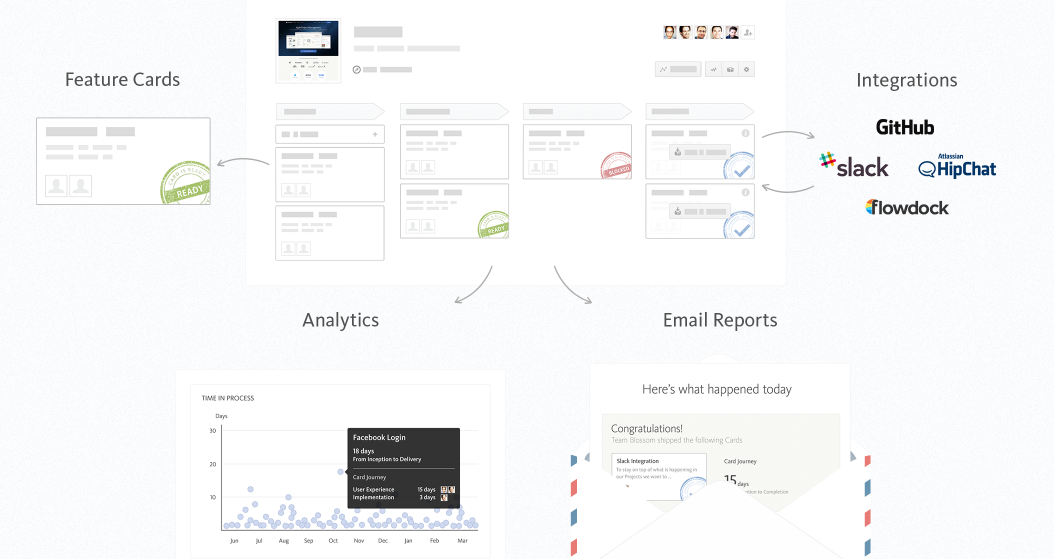 Скриншот (снимок экрана) Blossom