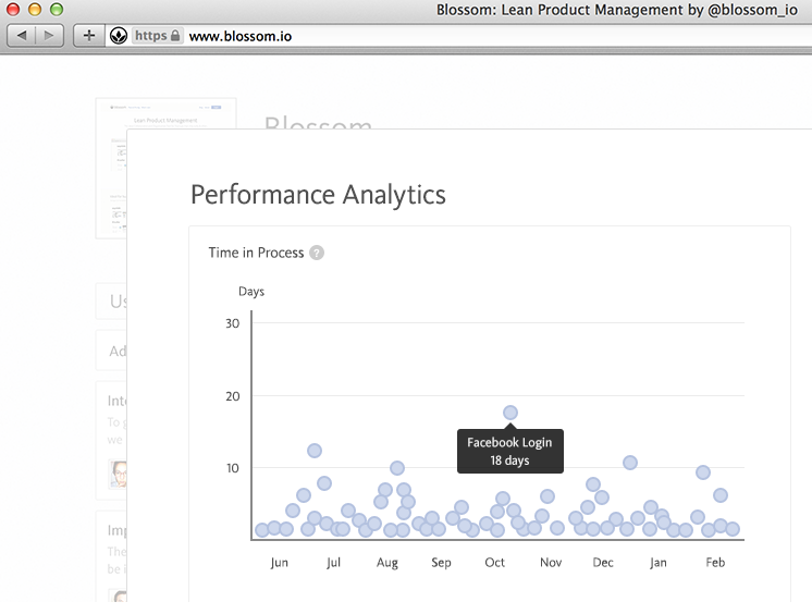 Скриншот (снимок экрана) Blossom