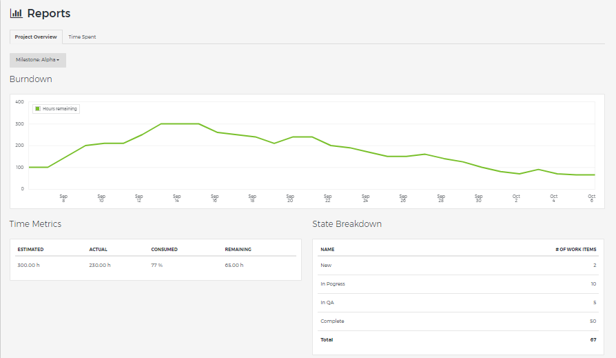 Скриншот (снимок экрана) Aiveo