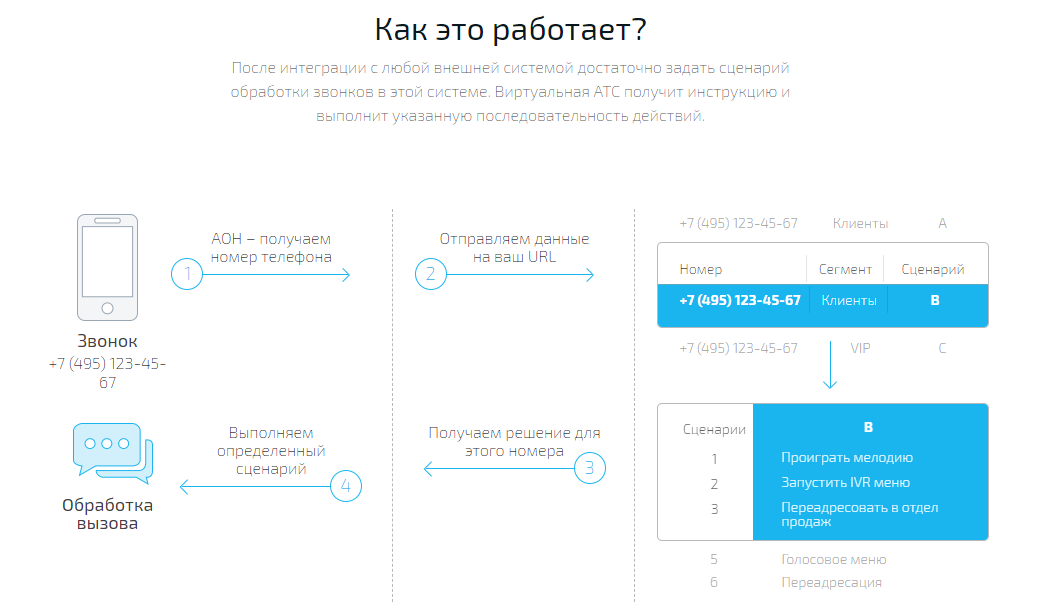 Скриншот (снимок экрана) UISCOM