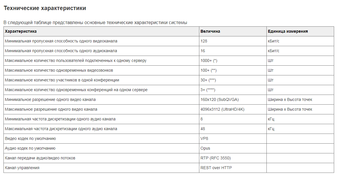 Скриншот (снимок экрана) VideoGrace