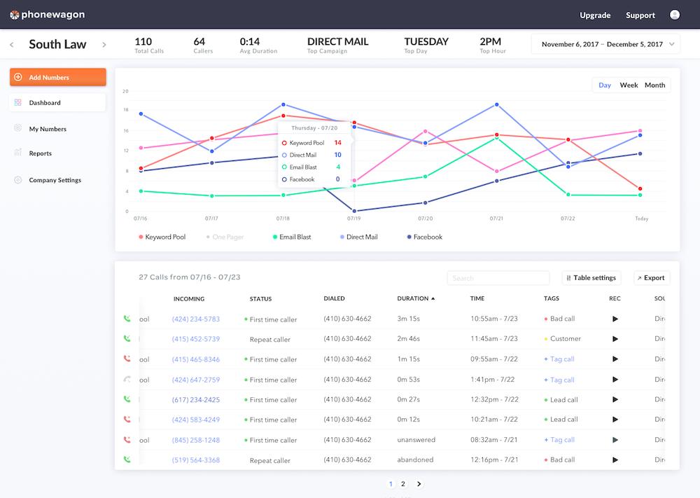 Скриншот (снимок экрана) PhoneWagon