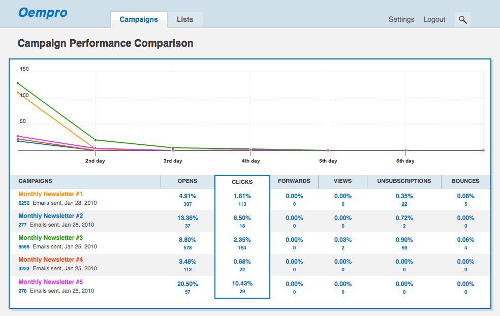Скриншот (снимок экрана) Oempro