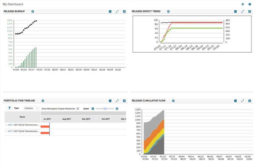 Скриншот (снимок экрана) CA Agile Central