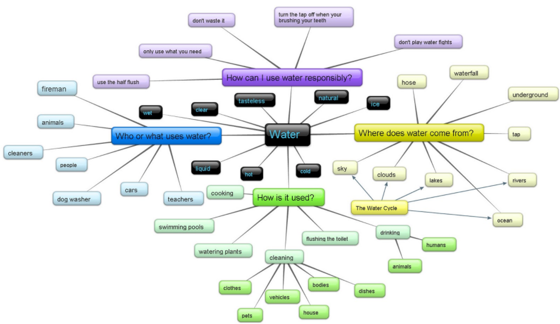 Скриншот (снимок экрана) Bubbl