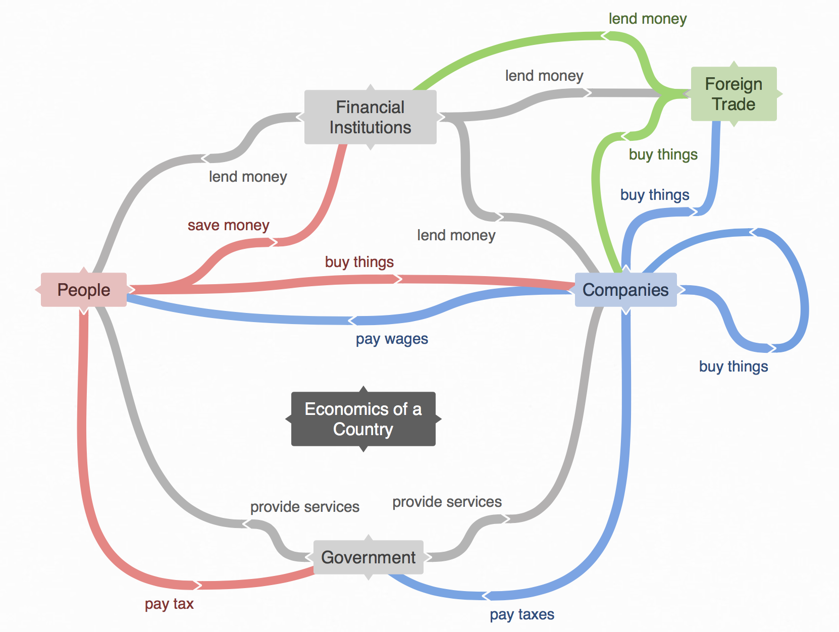 Скриншот (снимок экрана) Coggle