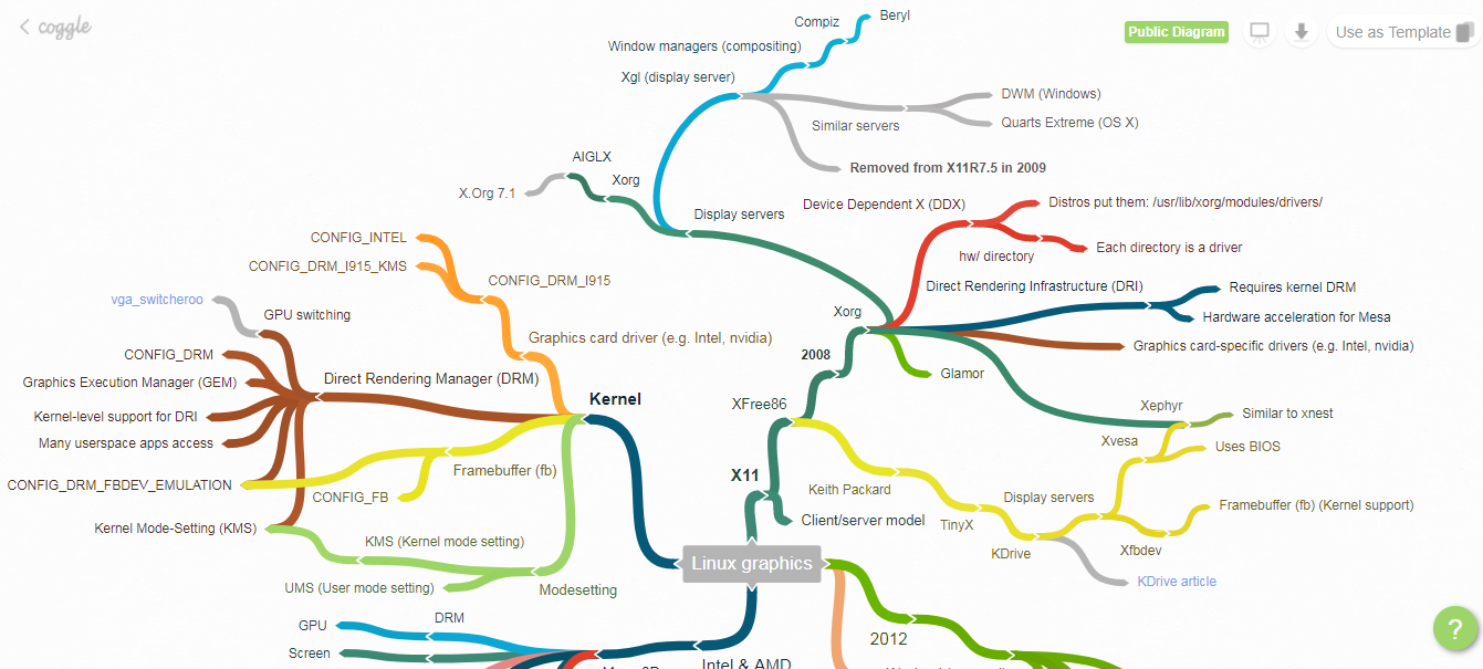 Скриншот (снимок экрана) Coggle