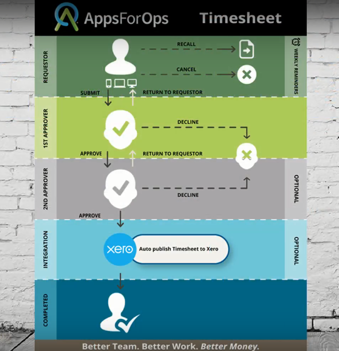 Скриншот (снимок экрана) AppsForOps Timesheet