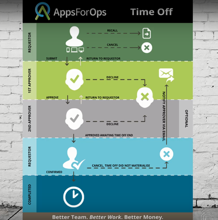Скриншот (снимок экрана) AppsForOps Time Off
