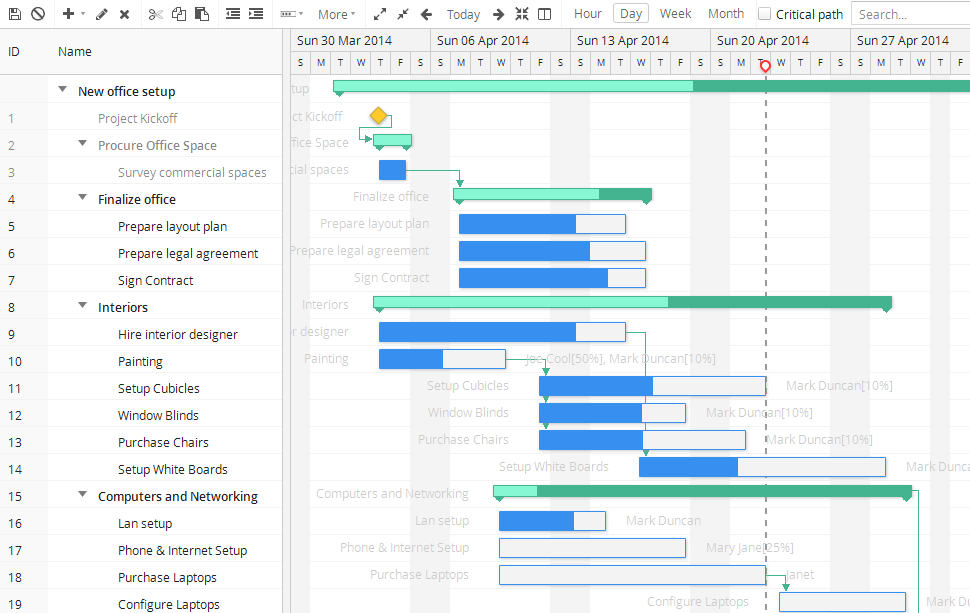 Скриншот (снимок экрана) Celoxis