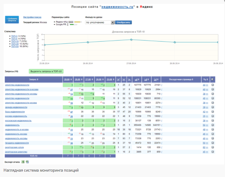 Скриншот (снимок экрана) Majento