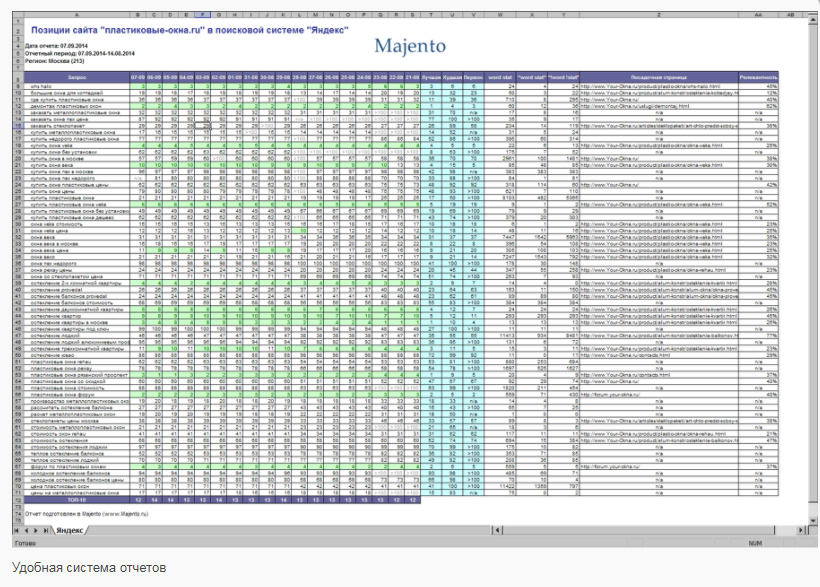 Скриншот (снимок экрана) Majento