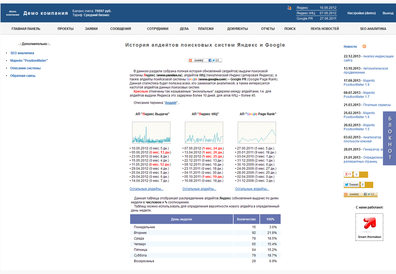 Скриншот (снимок экрана) Majento