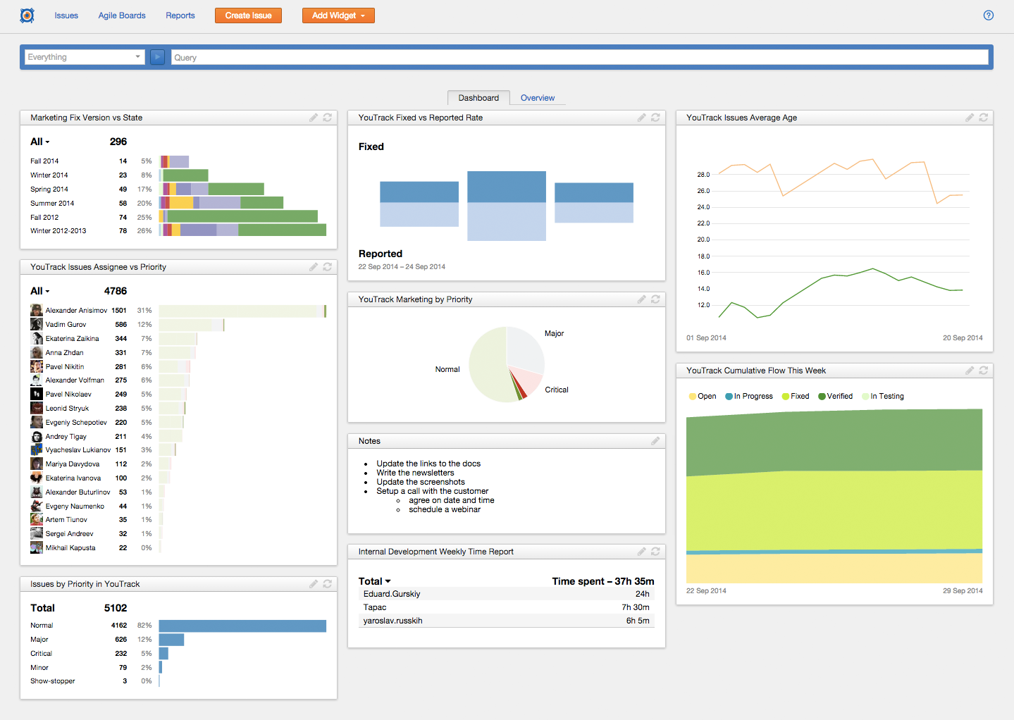 Скриншот (снимок экрана) youtrack