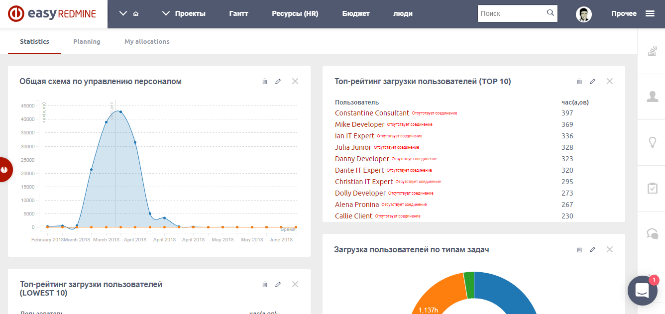 Скриншот (снимок экрана) easy redmine