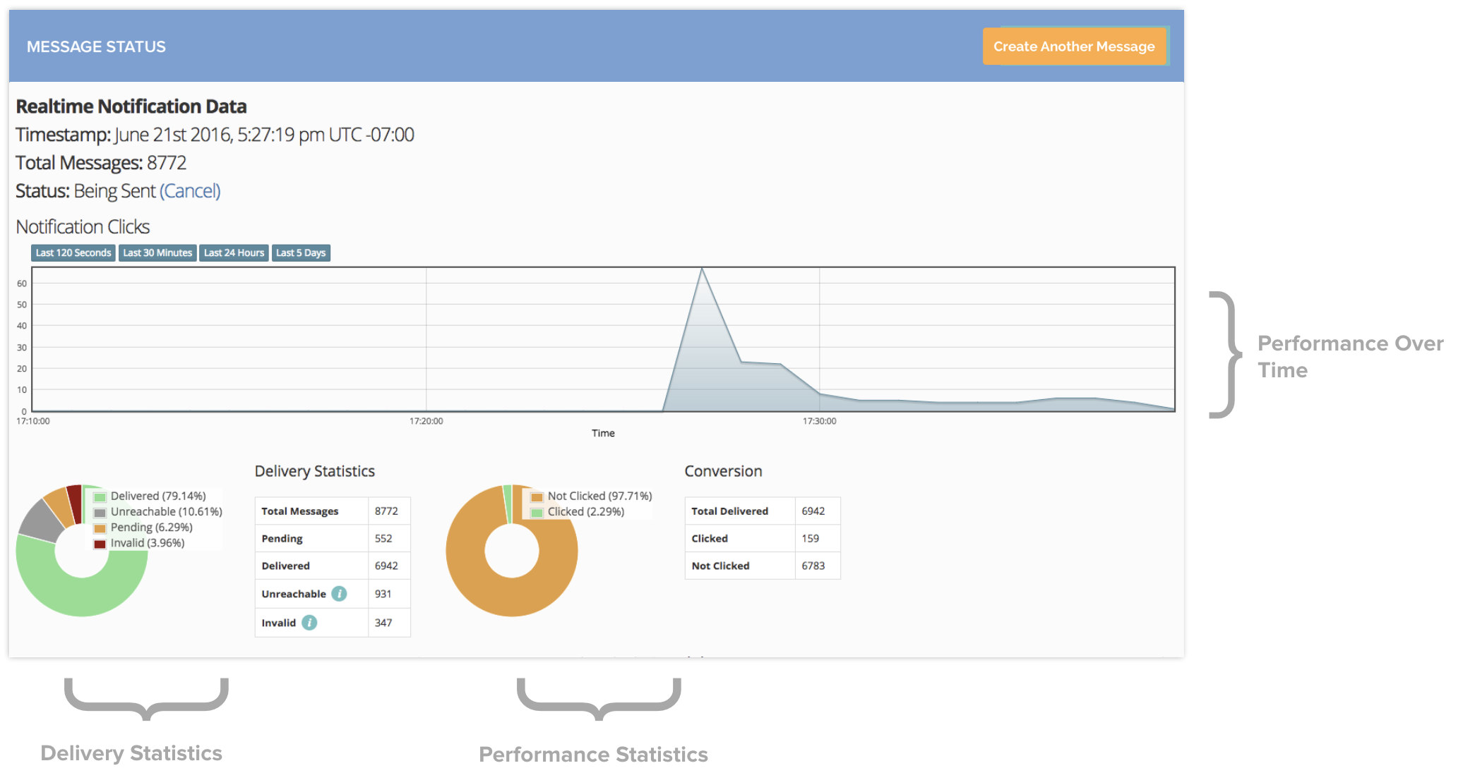 Скриншот (снимок экрана) Onesignal