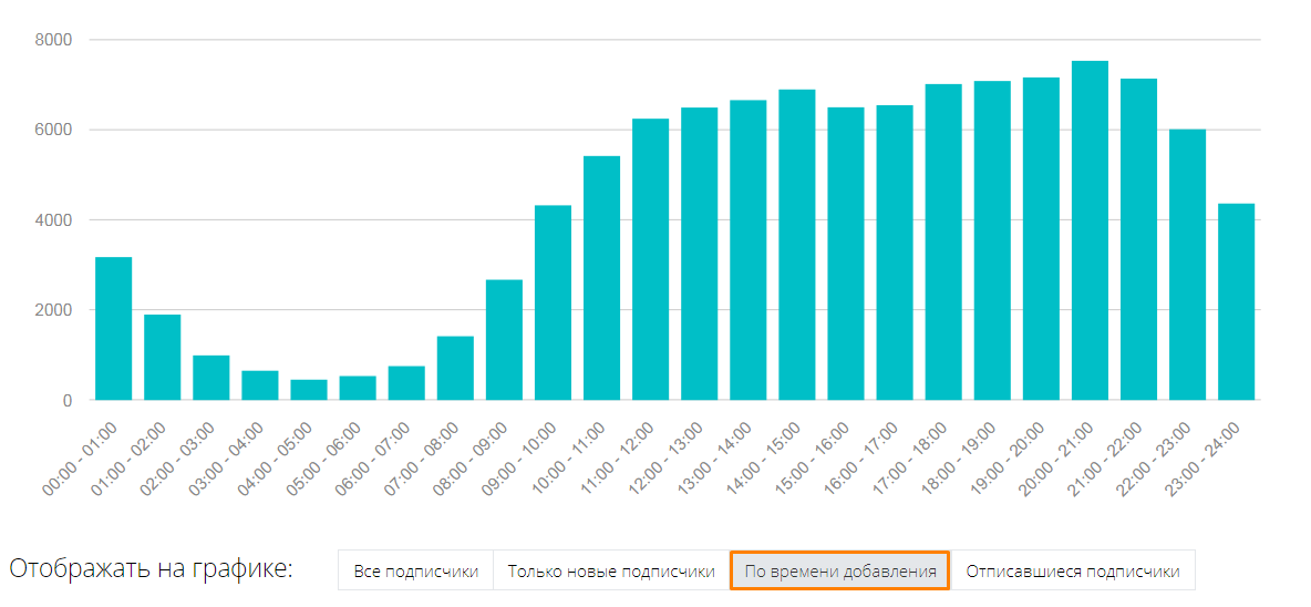 Скриншот (снимок экрана) Gravitec