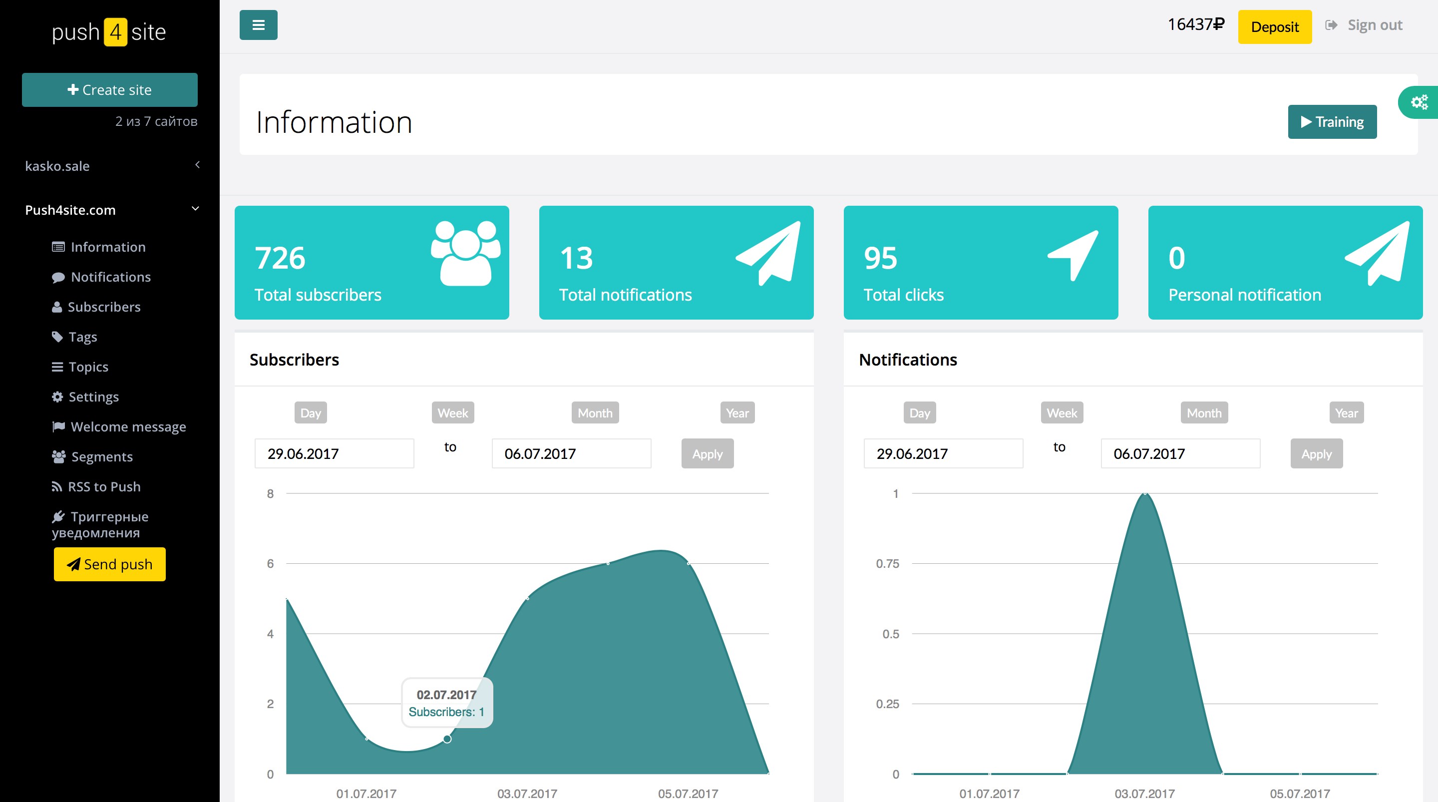 Скриншот (снимок экрана) Push4site