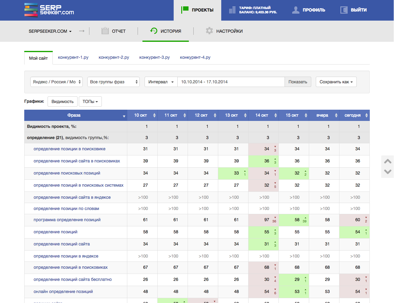 Скриншот (снимок экрана) SERPseeker