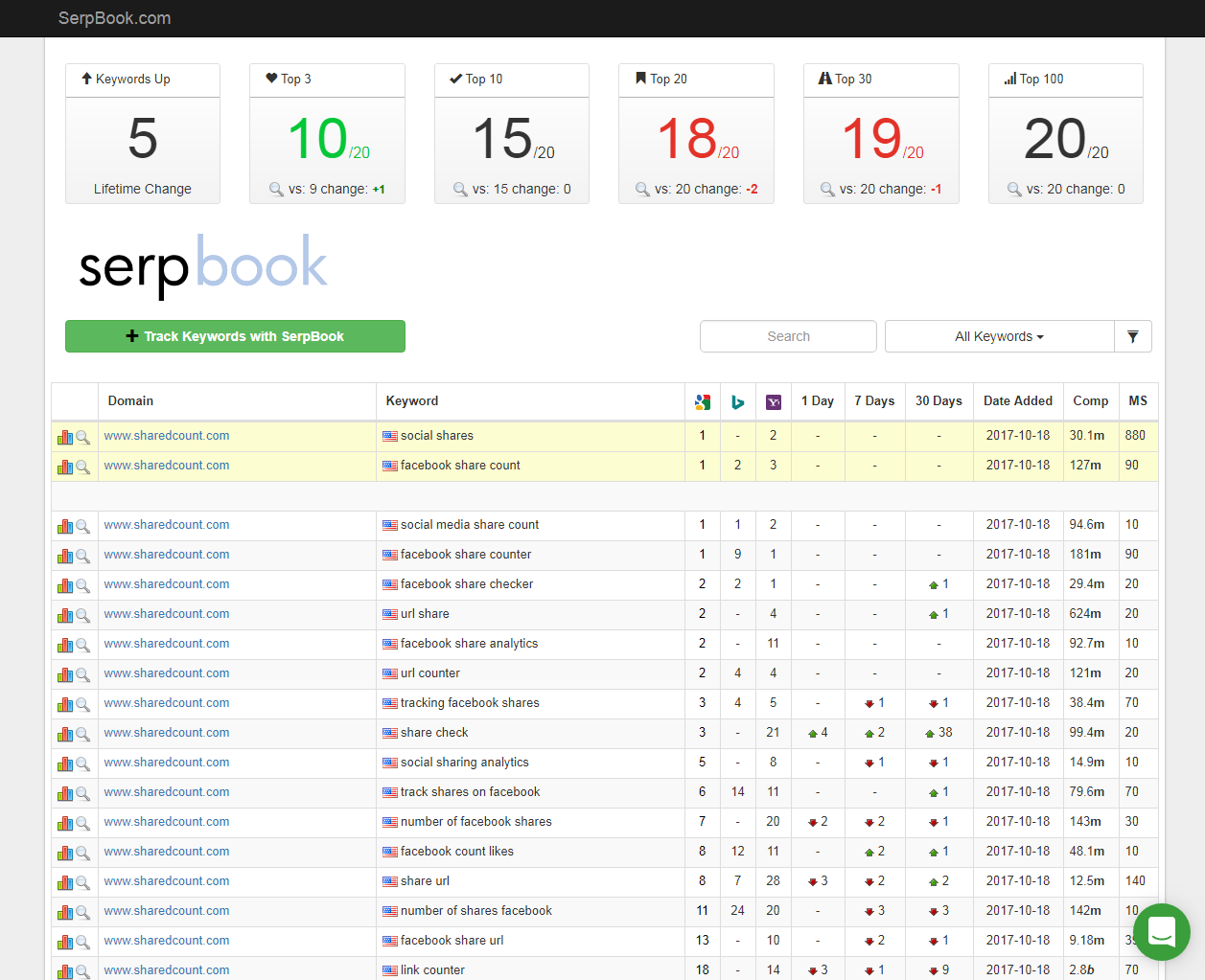 Скриншот (снимок экрана) SerpBook