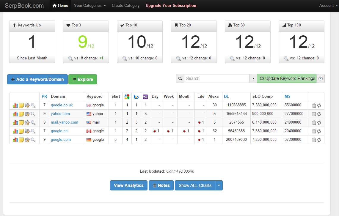 Скриншот (снимок экрана) SerpBook