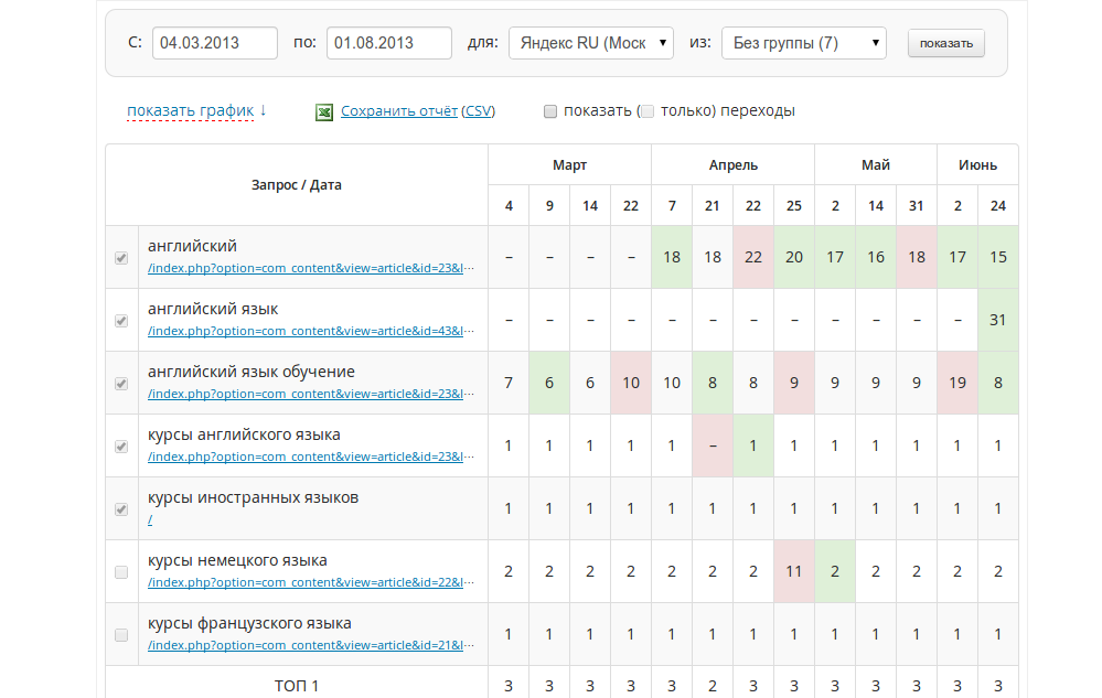 Скриншот (снимок экрана) Seoplane