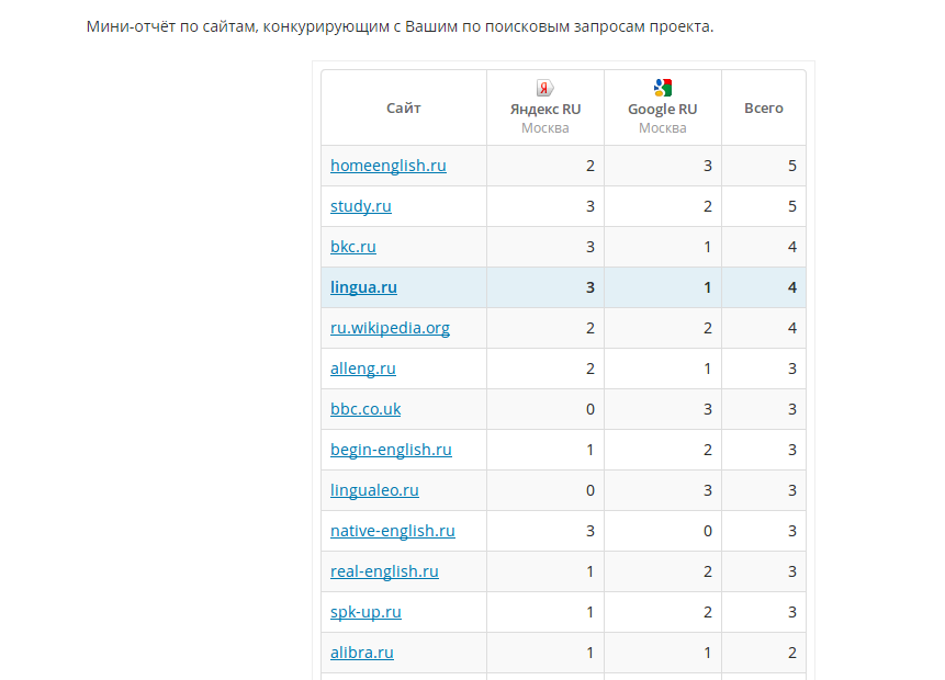 Скриншот (снимок экрана) Seoplane