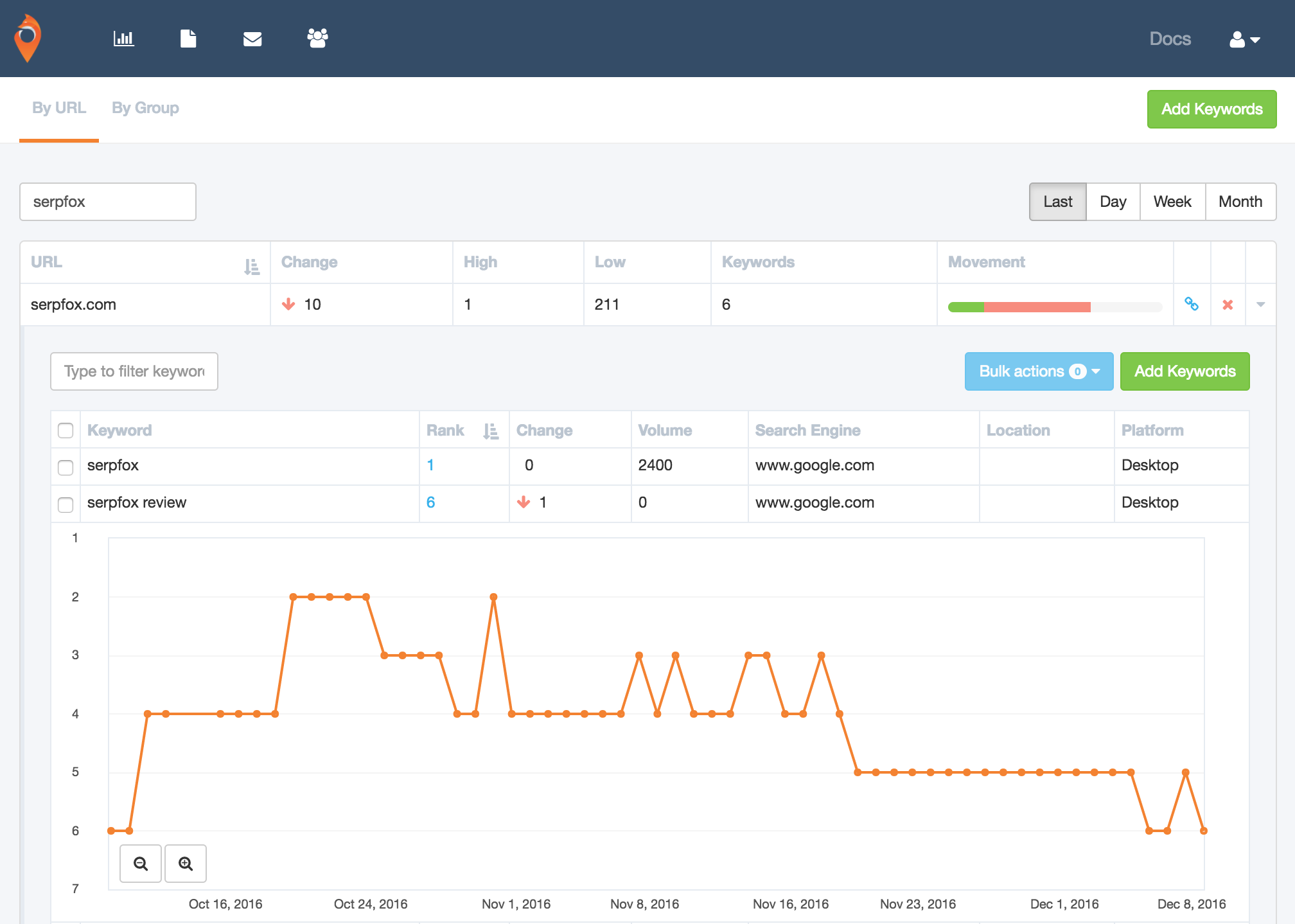 Скриншот (снимок экрана) Serpfox