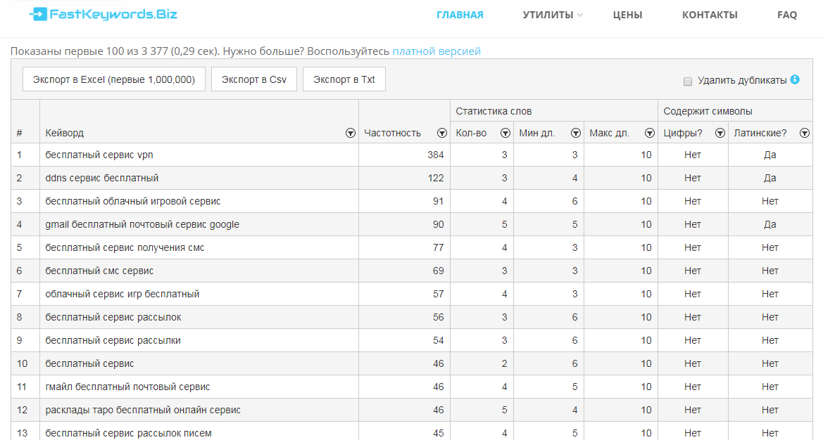 Скриншот (снимок экрана) FastKeywords