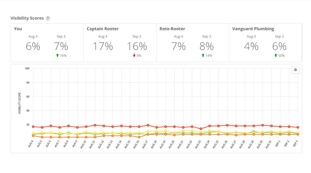 Скриншот (снимок экрана) Local Rank Tracker