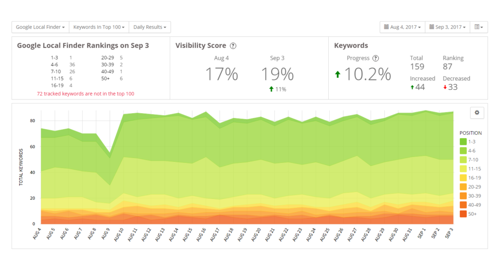 Скриншот (снимок экрана) Local Rank Tracker