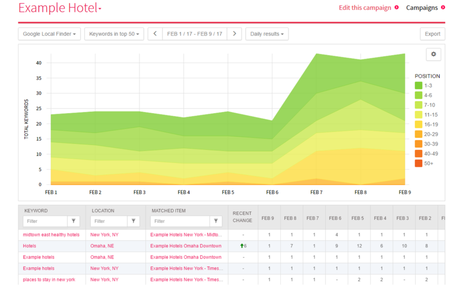 Скриншот (снимок экрана) Local Rank Tracker