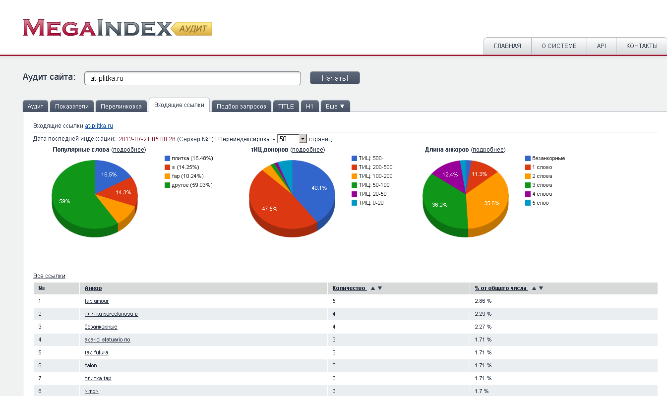 Скриншот (снимок экрана) MegaIndex