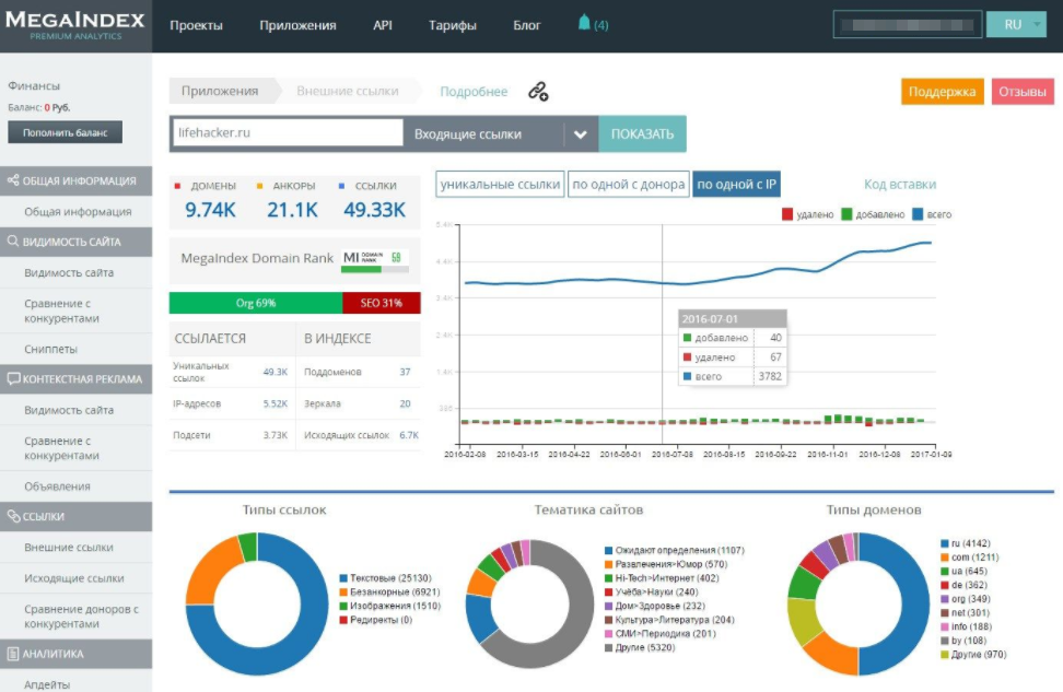 Скриншот (снимок экрана) MegaIndex