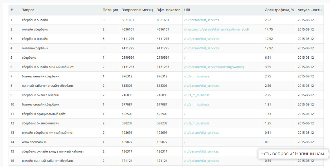 Скриншот (снимок экрана) MegaIndex