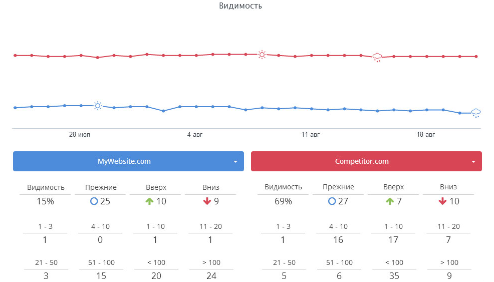 Скриншот (снимок экрана) Rankinity